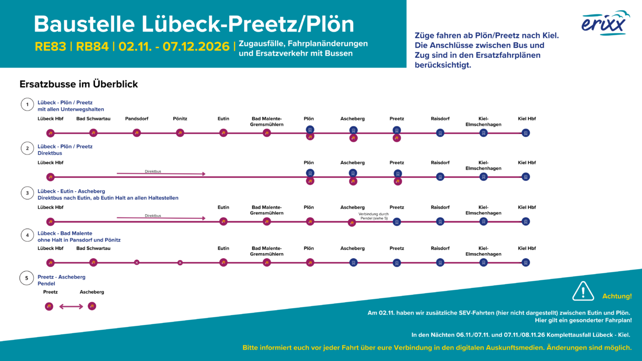 Baustellen Uebersicht Luebeck Preetz Ploen 2 