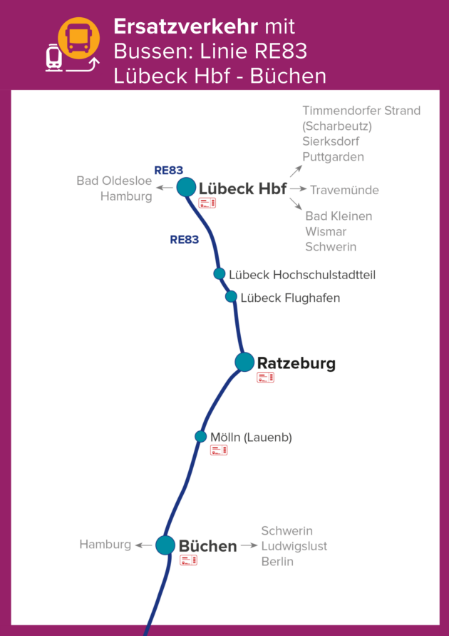 SEV Luebeck Buechen 